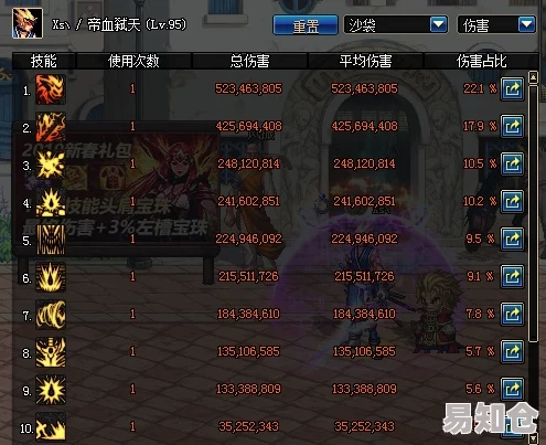 DNF狂战士职业分析：探讨哪个流派或加点方案更厉害